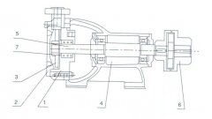 合肥宇涛产业园区管理有限公司之W型旋涡泵的结构解析