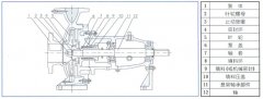 合肥宇涛产业园区管理有限公司中IS单级单吸离心泵的结构与用途