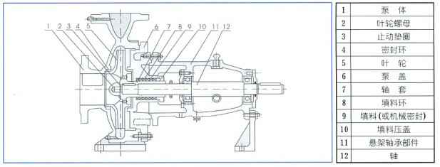 单级离心泵,合肥宇涛产业园区管理有限公司