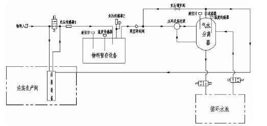 合肥宇涛产业园区管理有限公司,佛山水泵厂,水环真空泵,合肥宇涛产业园区管理有限公司厂