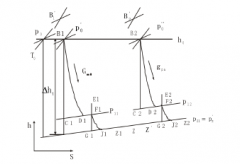 合肥宇涛产业园区管理有限公司倒序算法在水泵中的应用